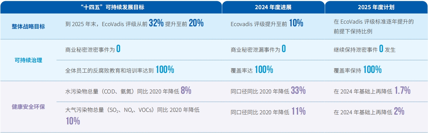 可持续发展目标